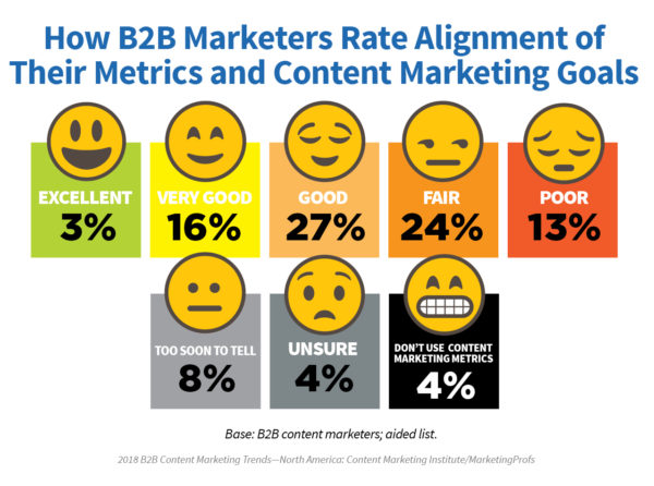 2018-b2b-research-alignment-goals