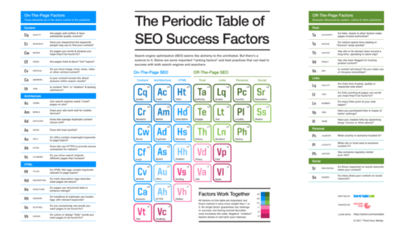 seo-success-factors