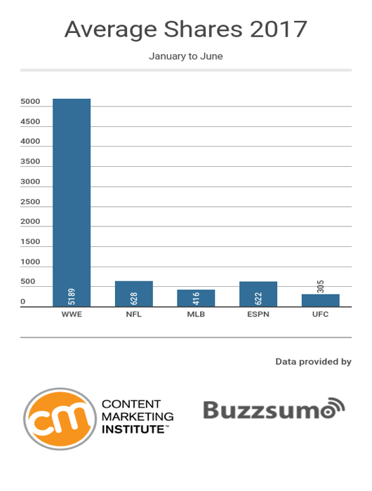 wwe_average_shares_2017
