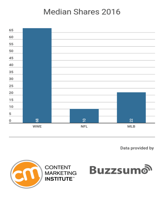 wwe_median_shares