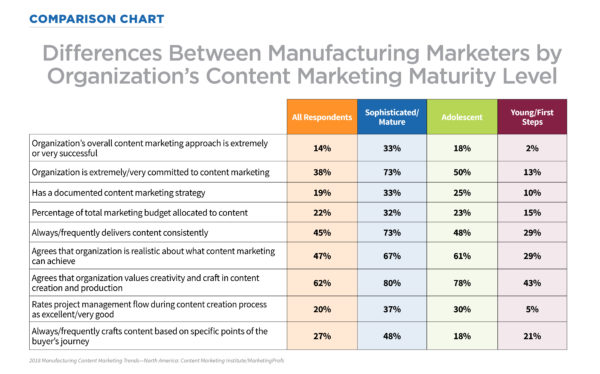 2018_Manufacturing_Research_MATURITY1