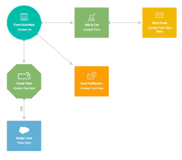 autopilot-engagement-visual