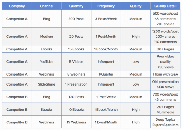 competitor-content-inventory