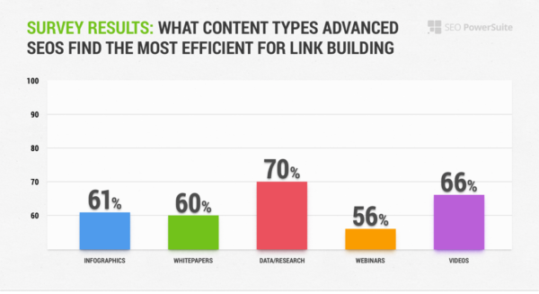 content-types-advance-seo