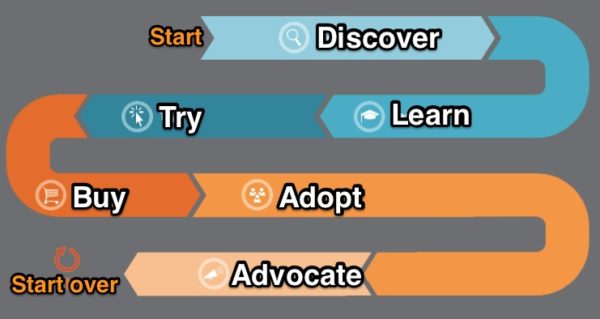 customer-journey-savvy-marketers