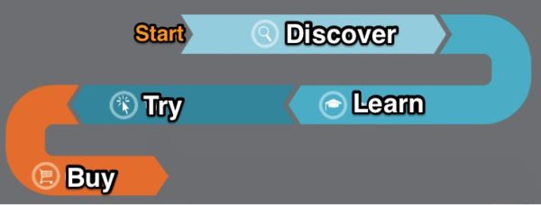 customer-journey-stages