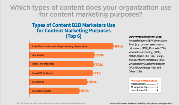 research-video usage
