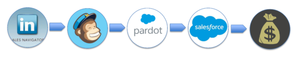 system-tools-example