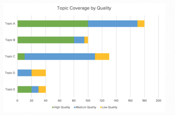 topic-coverage-quality-chart
