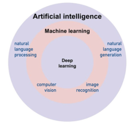 ai-machine-learning