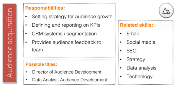content-marketing-audience-acquisition
