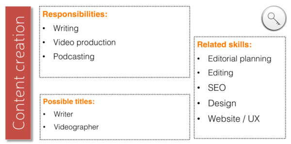 content-marketing-content-creation
