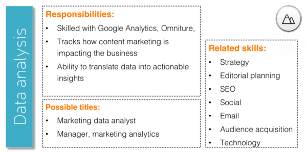 content-marketing-data-analysis
