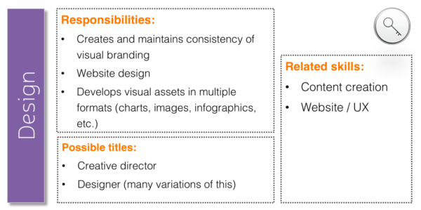 content-marketing-design