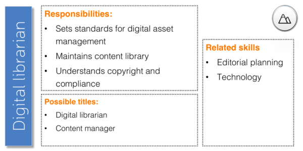 content-marketing-digital-librarian