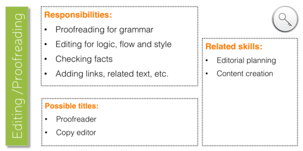 content-marketing-editing-proofreading