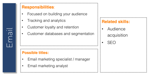 content-marketing-email