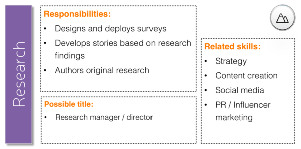 content-marketing-research