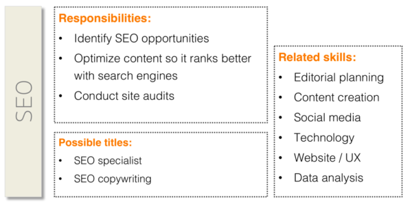content-marketing-seo