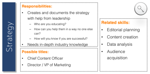 content-marketing-strategy
