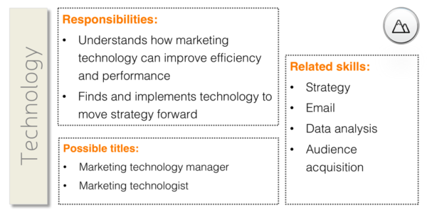 content-marketing-technology