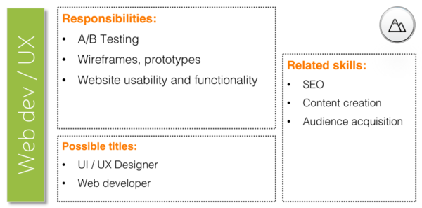 content-marketing-web-dev-ux