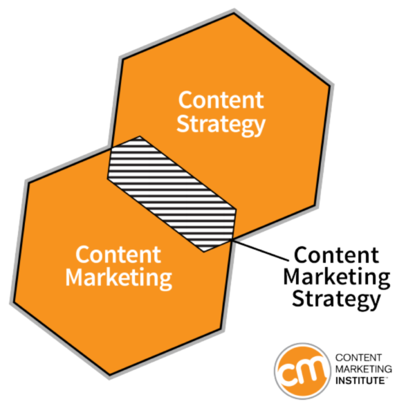 content-strategy-content-marketing-hexagons