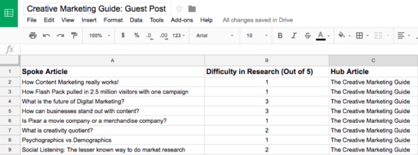document-hub-and-spoke-method