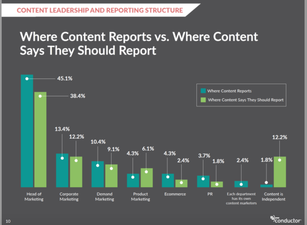 the-anatomy-content-marketing-team