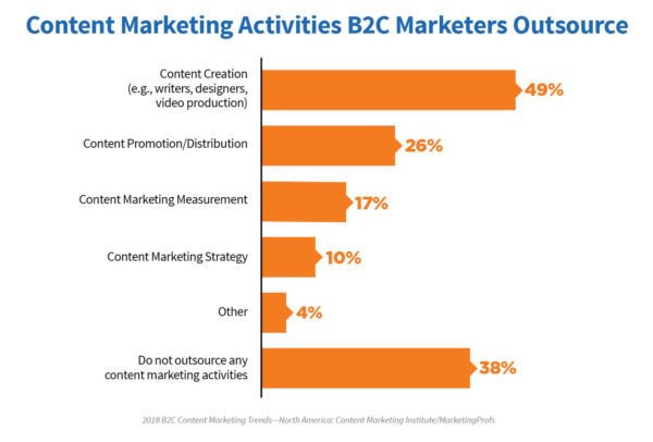 2018-B2C-research-chart 3-outsource