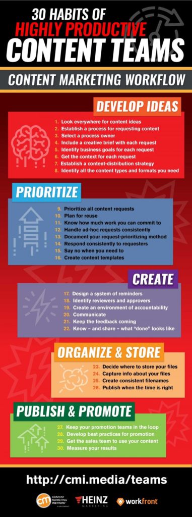 30-habits-highly-productive-teams