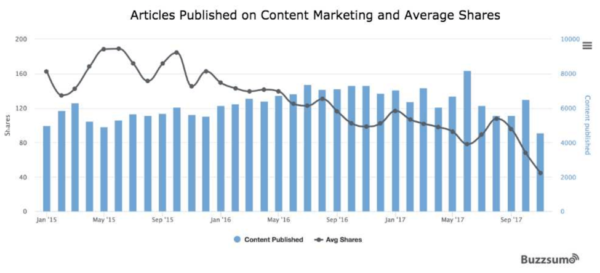 articles-published-average-shares