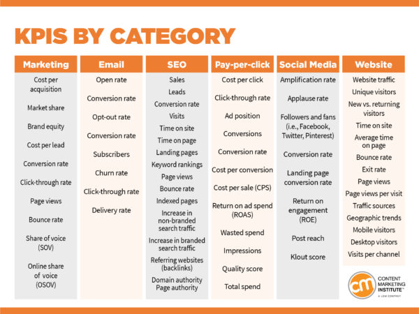 kpis-by-category