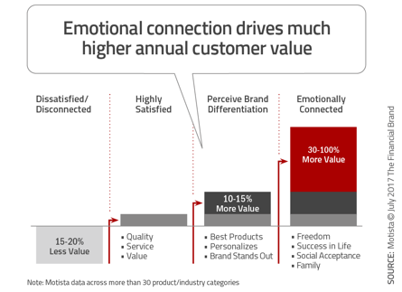 motista-correlation-emotion-spend