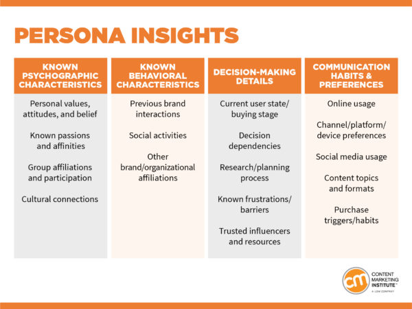 persona-insights-update