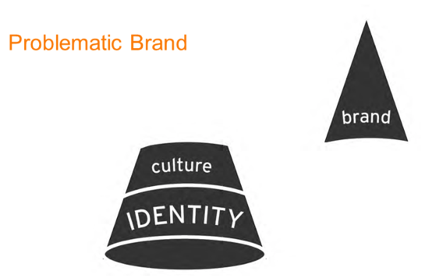 problematic-brand