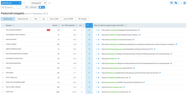 semrush-featured-snippets-tools