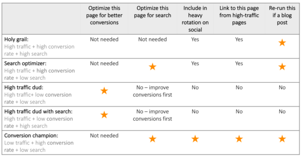 updated-data-driven-opportunities