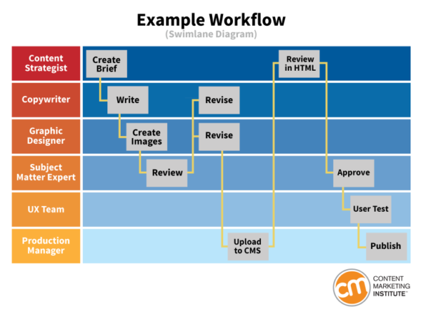 workflow template