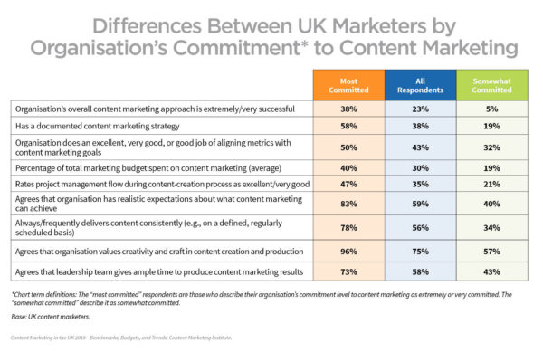 2018_UK_Research_Comittment Comparison