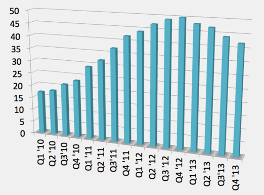 3d-chart-example