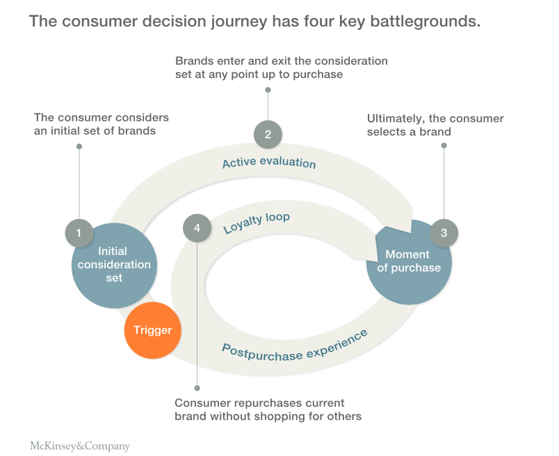 Mckinsey podcast data viz