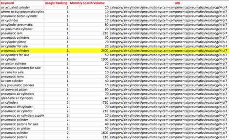 rankings-search-volume