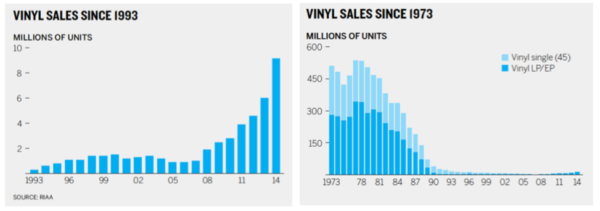 vinyl-sales-chart