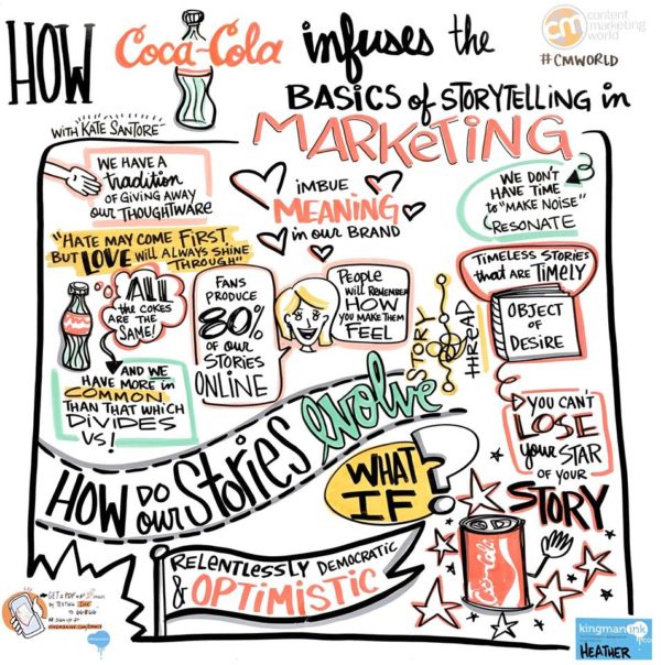 content-marketing-world-kate-santore-what-if