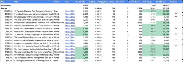 looker-engagement-metrics