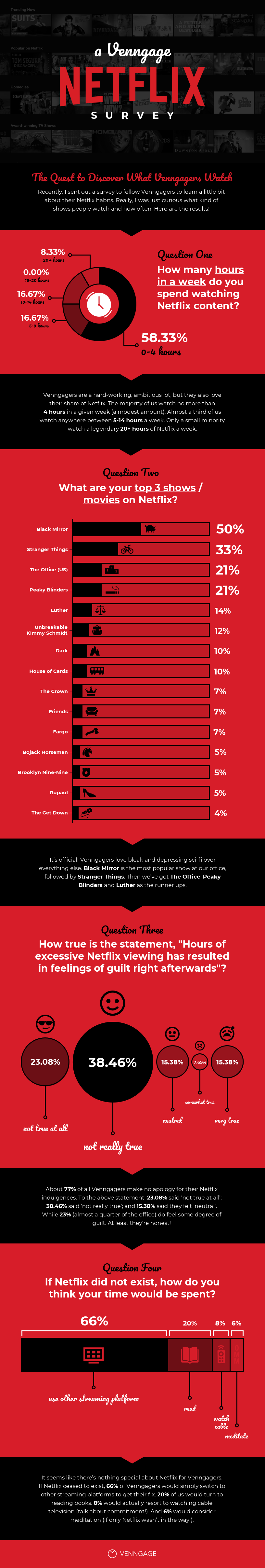 netflix-guest-post-infographic