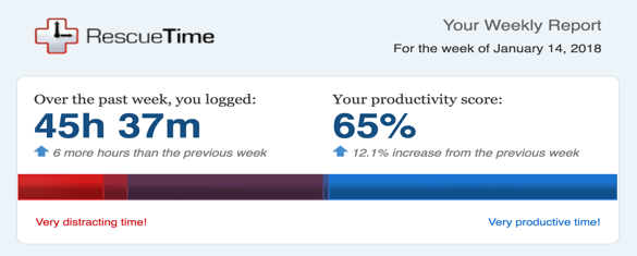 rescuetime-screenshot
