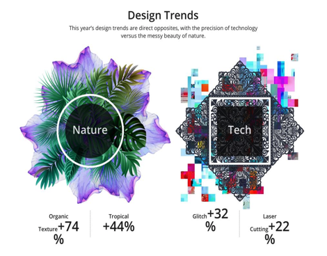 Shutterstock uses its proprietary data to create something genuinely useful for its two audiences – customers and contributors.