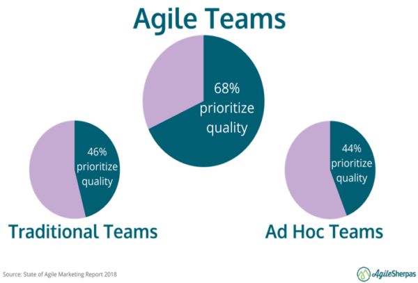 agile-teams